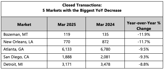 Closed Transactions